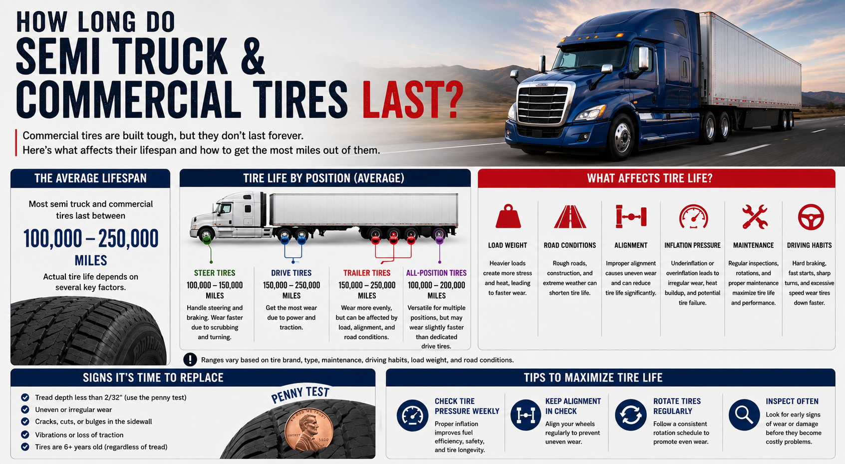infographic on semi truck tire longevity
