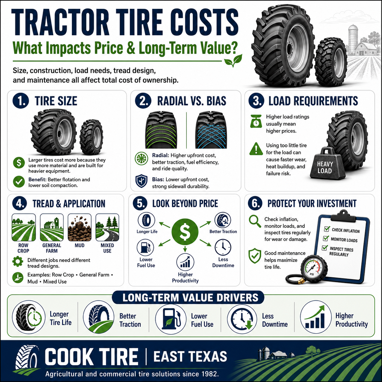 tractor tire cost infographic