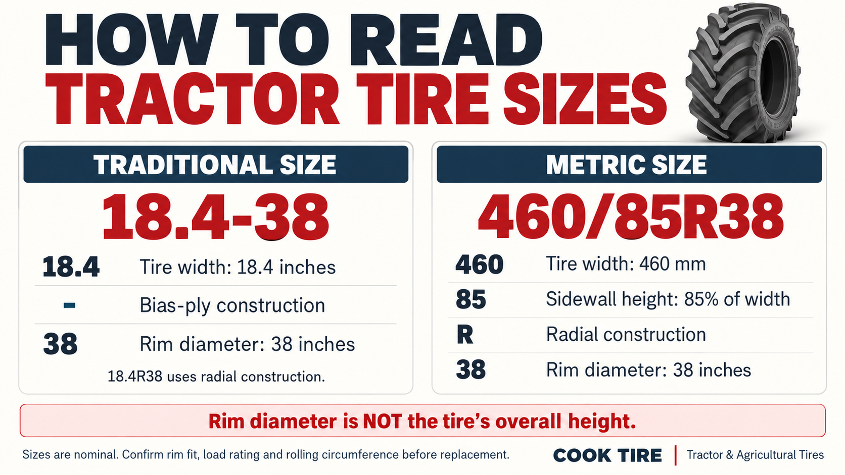 how to read tractor tire size